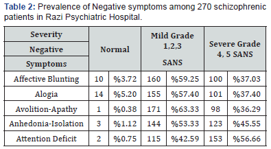 Click here to view Large Table 2
