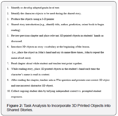 Click here to view Large Figure 2