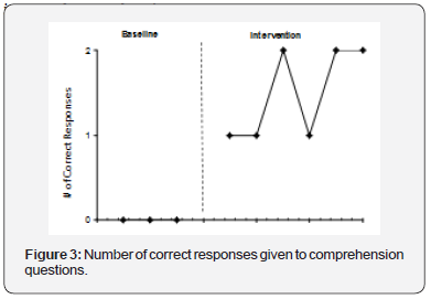 Click here to view Large Figure 3