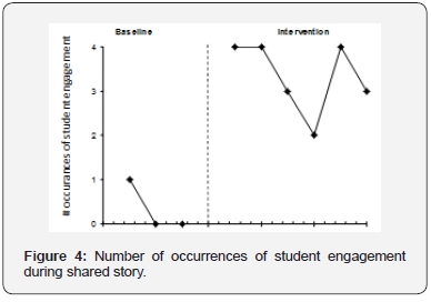 Click here to view Large Figure 4