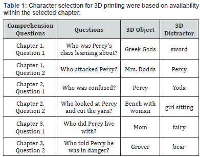 Click here to view Large Table 1