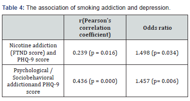 Click here to view Large Table 4