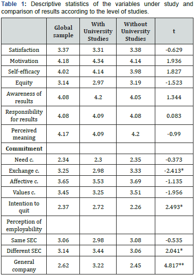 Click here to view Large Table 1