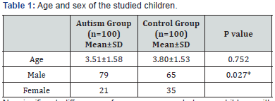 Click here to view Large Table 1