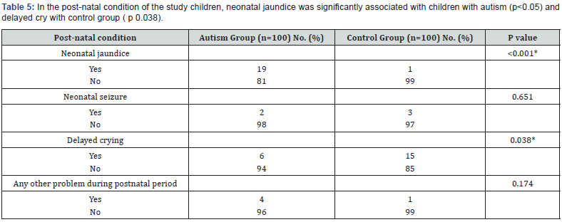 Click here to view Large Table 5