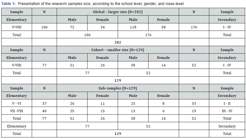 Click here to view Large Table 1