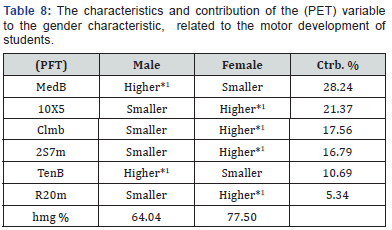 Click here to view Large Table 8