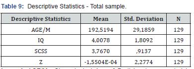 Click here to view Large Table 9