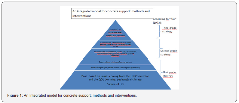 Click here to view Large Figure 1