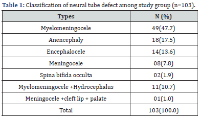 Click here to view Large Table 1