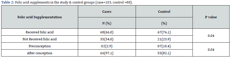 Click here to view Large Table 2