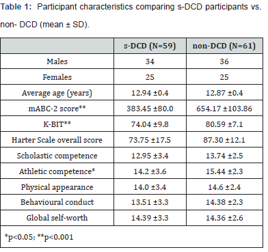 Click here to view Large Table 1