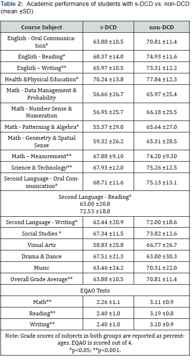 Click here to view Large Table 2