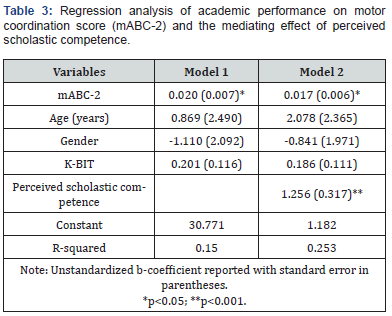 Click here to view Large Table 3