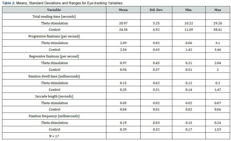 Click here to view Large Table 2