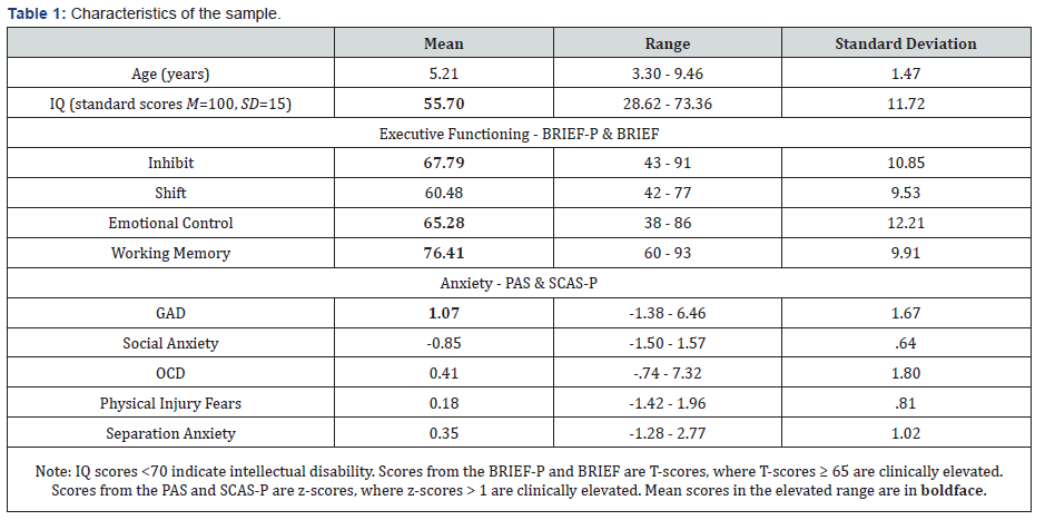 Click here to view Large Table 1