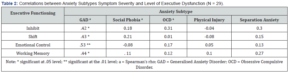 Click here to view Large Table 2