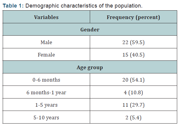 Click here to view Large Table 1