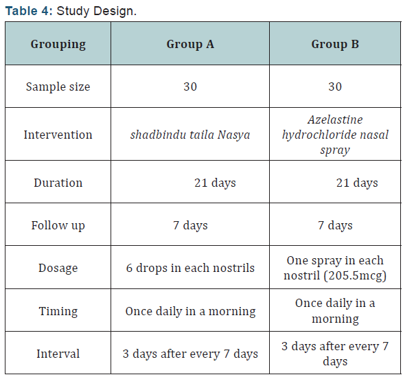 Click here to view Large Table 4