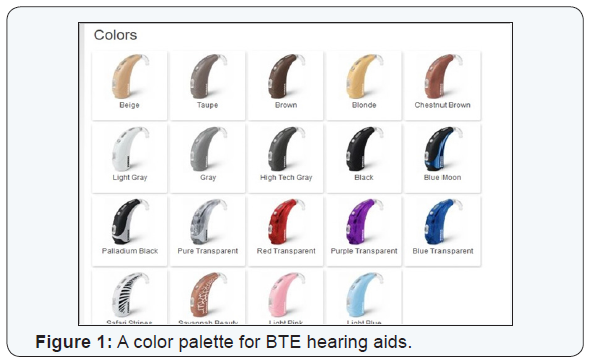 Click here to view Large Figure 1