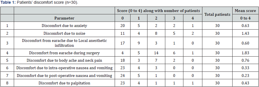Click here to view Large Table 1