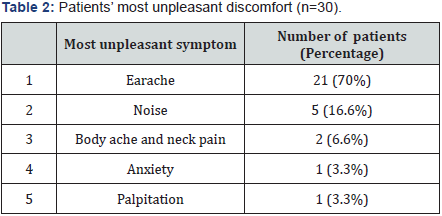 Click here to view Large Table 2