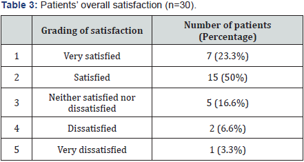 Click here to view Large Table 3