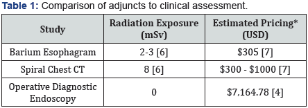 Click here to view Large Table 1