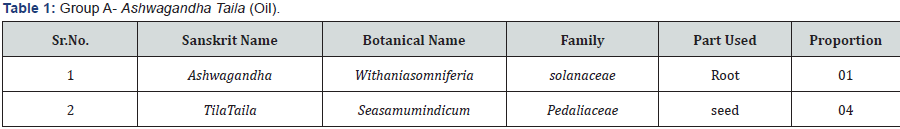 Click here to view Large Table 1
