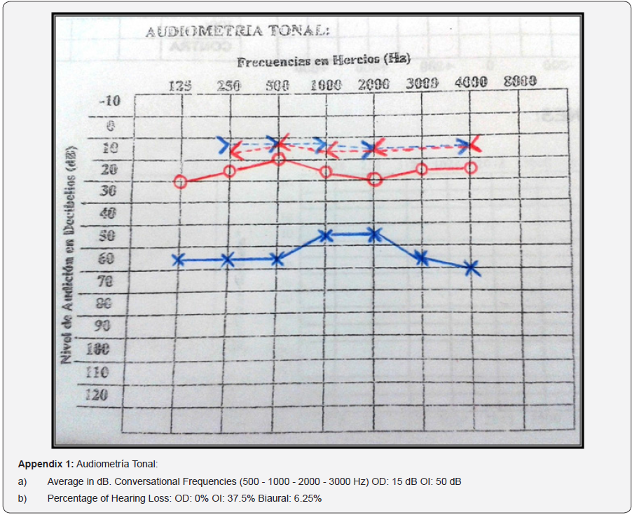 Click here to view Large Figure 1