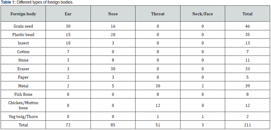 Click here to view Large Table 1