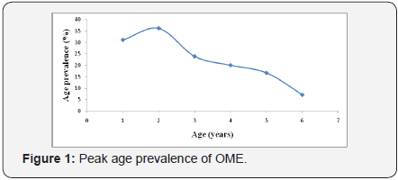 Click here to view Large Figure 1