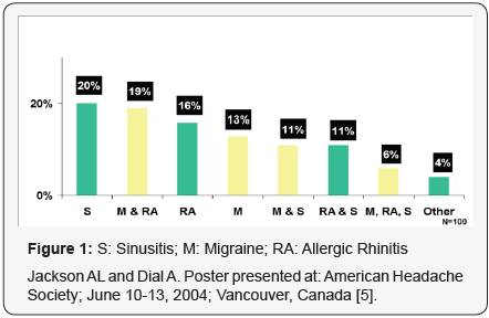 Click here to view Large Figure 1