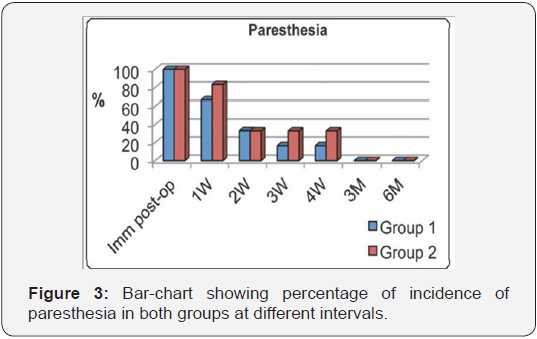 Click here to view Large Figure 3