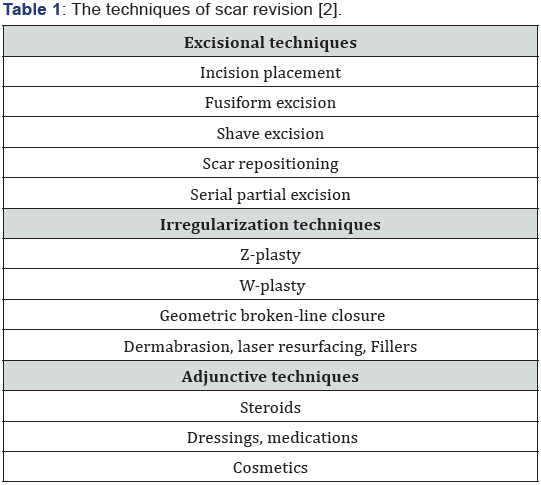 Click here to view Large Table 1