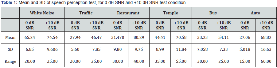 Click here to view Large Table 1