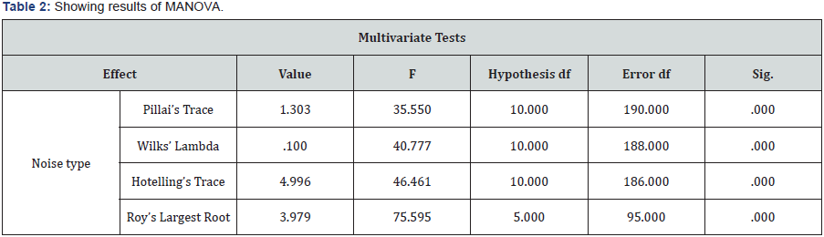 Click here to view Large Table 2