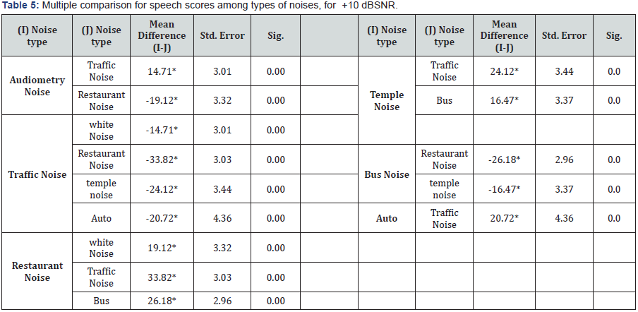 Click here to view Large Table 5