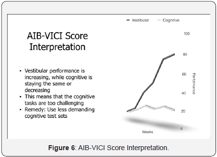 Click here to view Large Figure 6