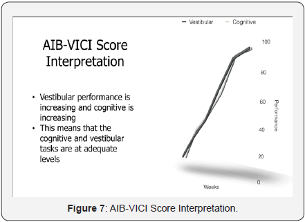 Click here to view Large Figure 7