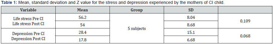 Click here to view Large Table 1