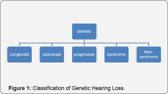 Click here to view Large Figure 1