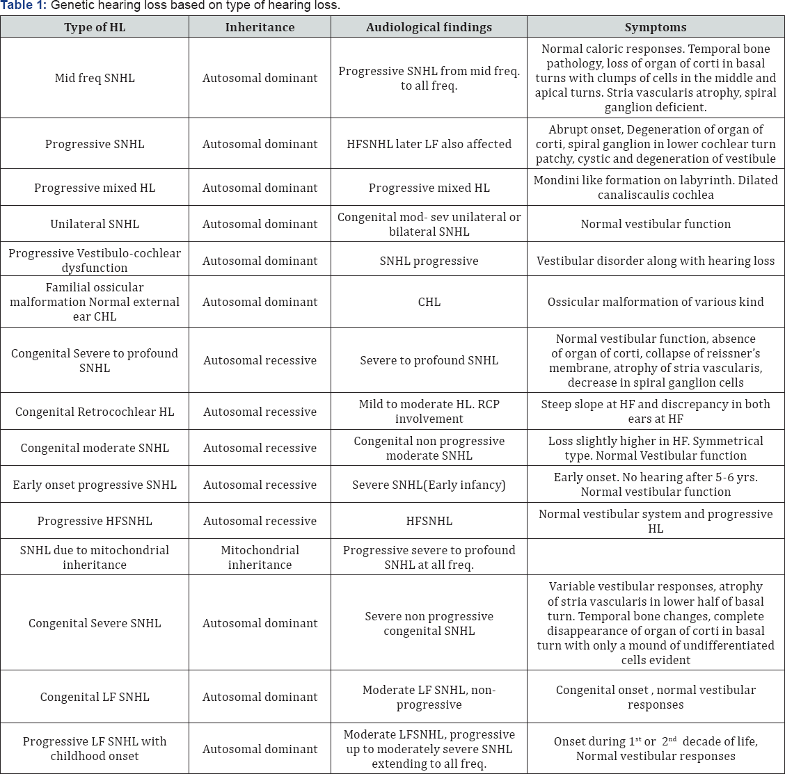 Click here to view Large Table 1