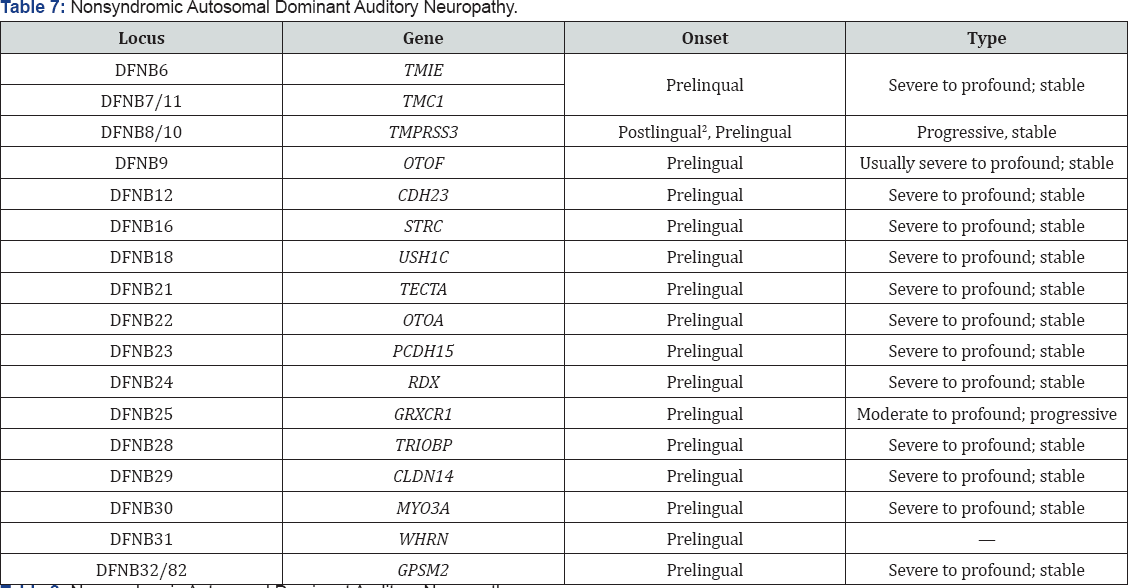 Click here to view Large Table 7