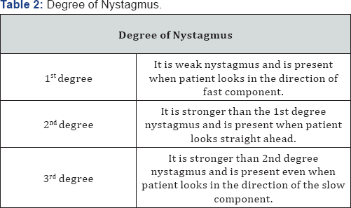 Click here to view Large Table 2