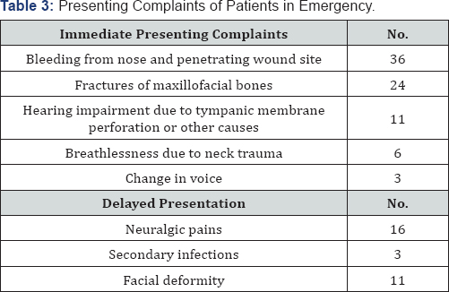Click here to view Large Table 3