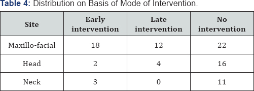 Click here to view Large Table 4