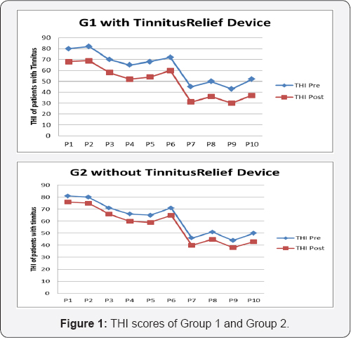 Click here to view Large figure 1