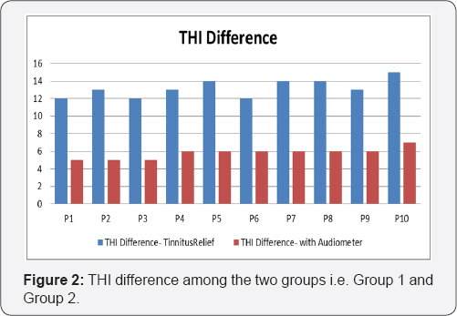Click here to view Large figure 2