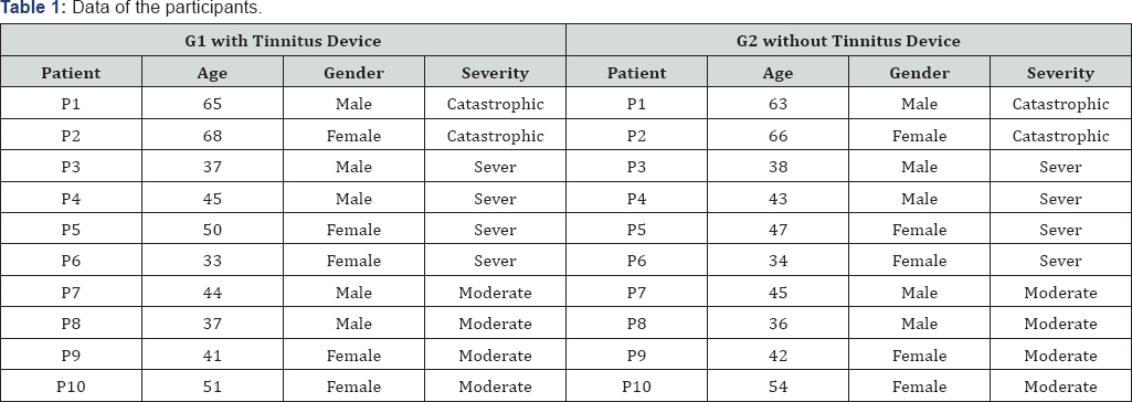 Click here to view Large Table 1